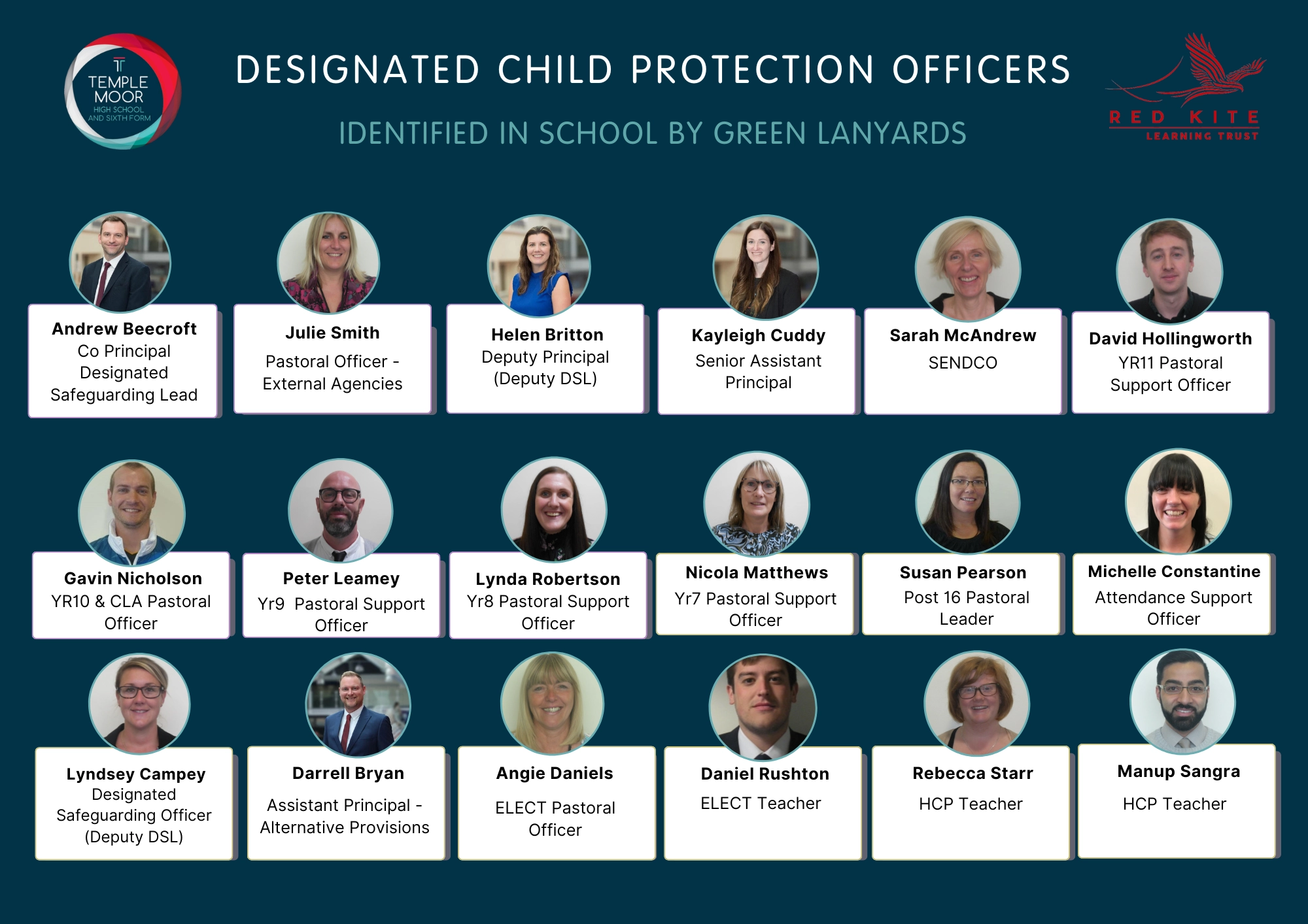DESIGNATED CHILD PROTECTION OFFICERS (1)