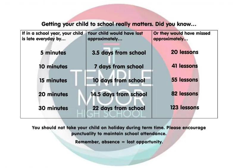 Getting-your-child-to-school-really-matters-lates-800x566