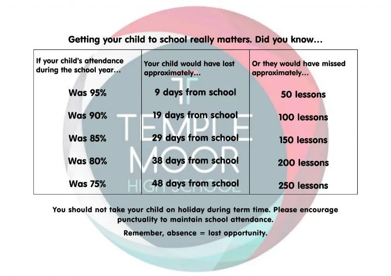 Getting-your-child-to-school-really-matters-poster-800x566