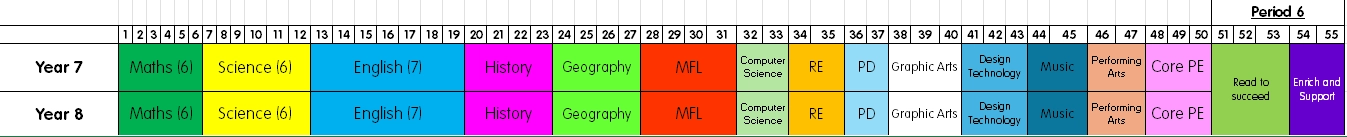 2025 Curriculum Model KS3 - website