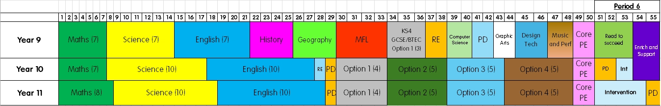2025 Curriculum Model KS4 - website
