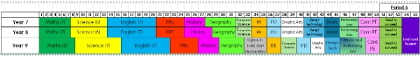 KS3 curriculum model