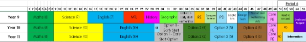 KS4 curriculum model