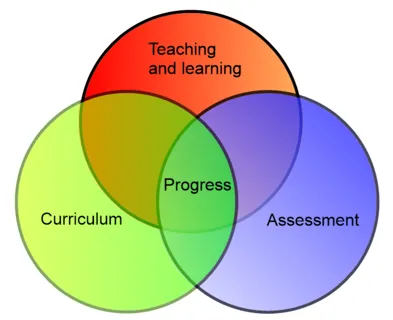 assessment-1