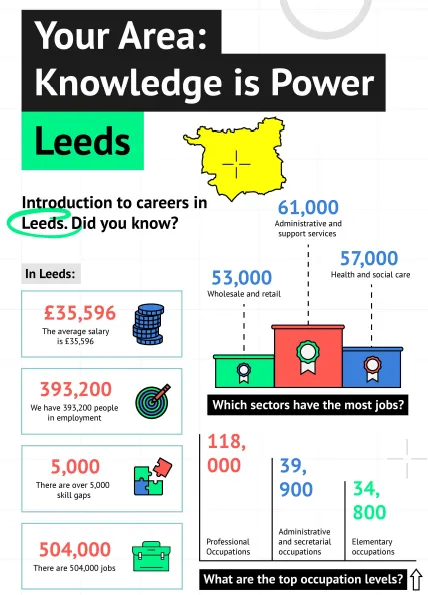 Labour Market Information